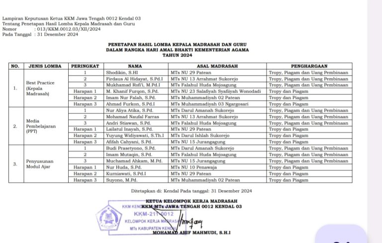 MTs Darul Amanah Raih Juara pada Perlombaan Hari Amal Bakti Kemenag Kabupaten Kendal Tahun 2024